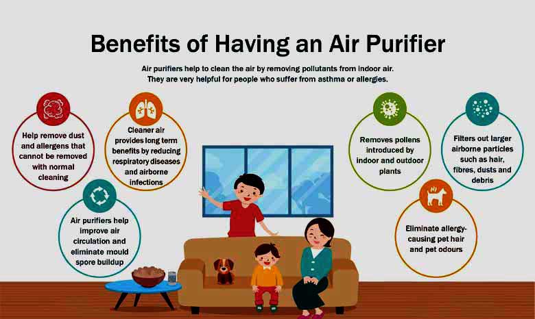 10 Benefits of an Air Purifier